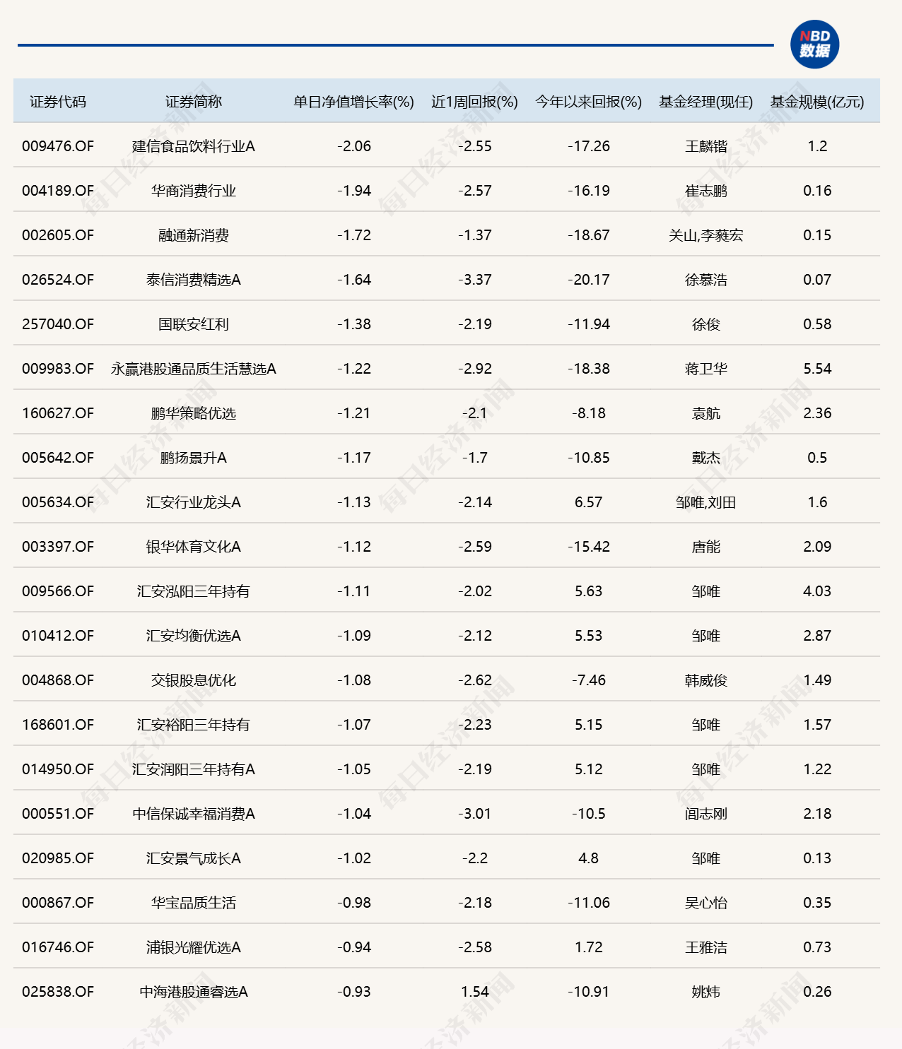 市场震荡反弹，超20只基金单日涨逾6.2% (http://www.kingbaby.com.cn/) wap 第2张
