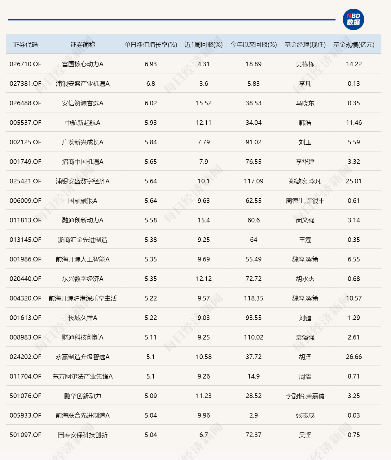 PCB概念爆发，超20只基金单日涨逾5% (http://armanice.com/) wap 第1张