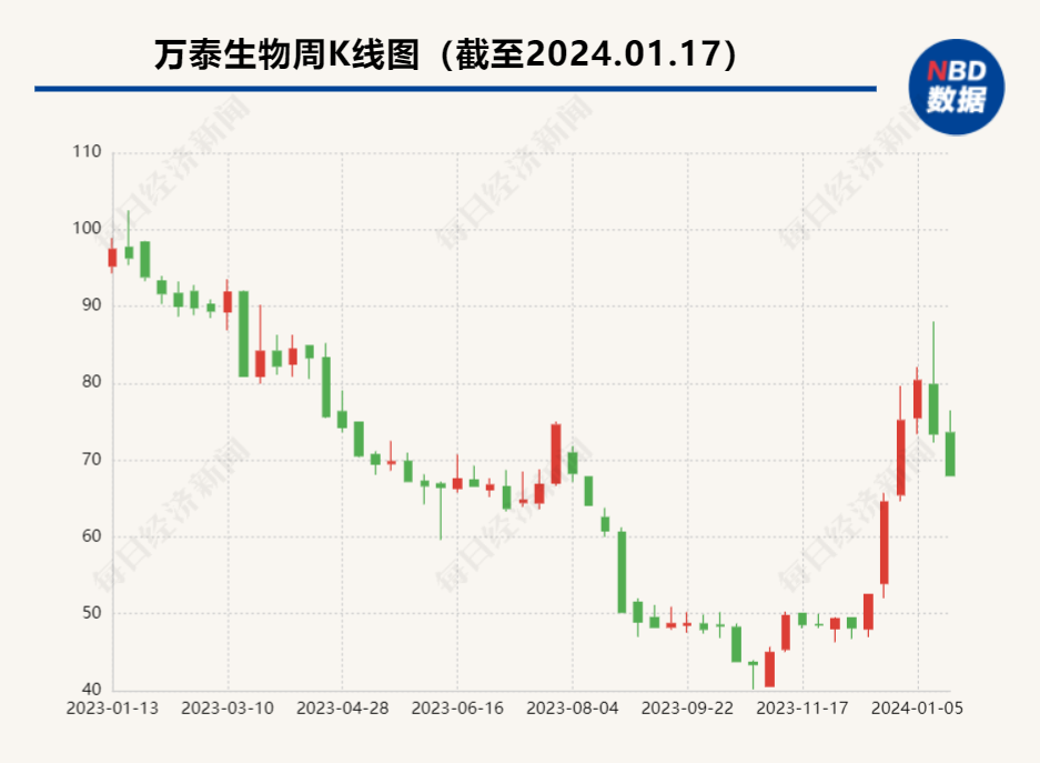 国产九价HPV疫苗“赛点”将至  900亿龙头公司“空降”无疫苗行业从业经历新总经理