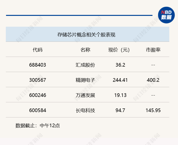 A股三大指数震荡分化，科创50指数半日收涨2.48% (http://armanice.com/) wap 第1张