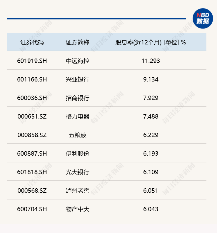 价值凸显 潜力可期丨每经品牌100指数年度运行报告（下篇） (http://dinkfamily.com/) wap 第2张