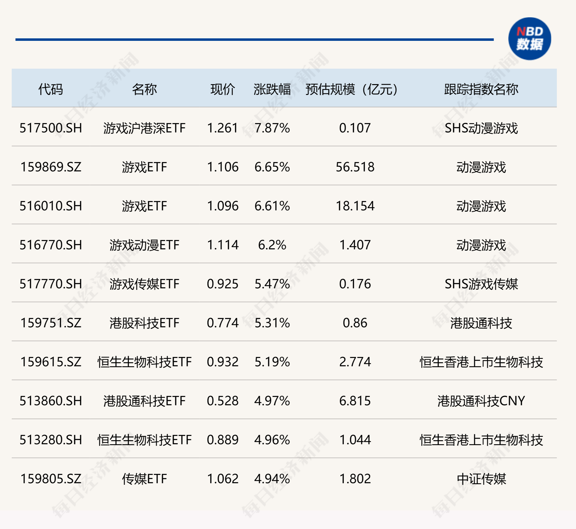 ETF今日收评