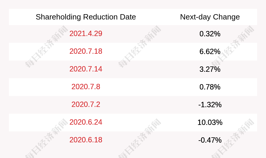 Flat Glass Group Shareholders including Zheng Wenrong and Zhu Quanming