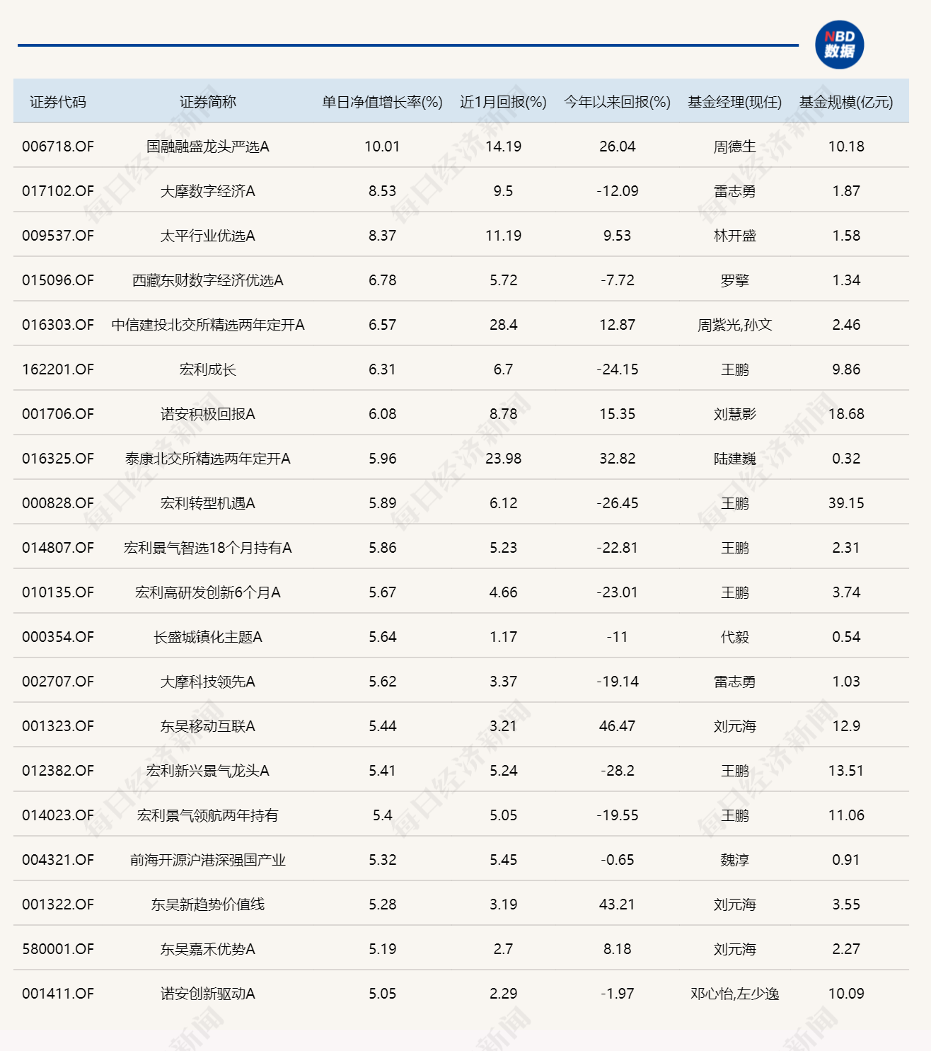 CPO板块大反弹，这只热门AI主题基金大涨10%！