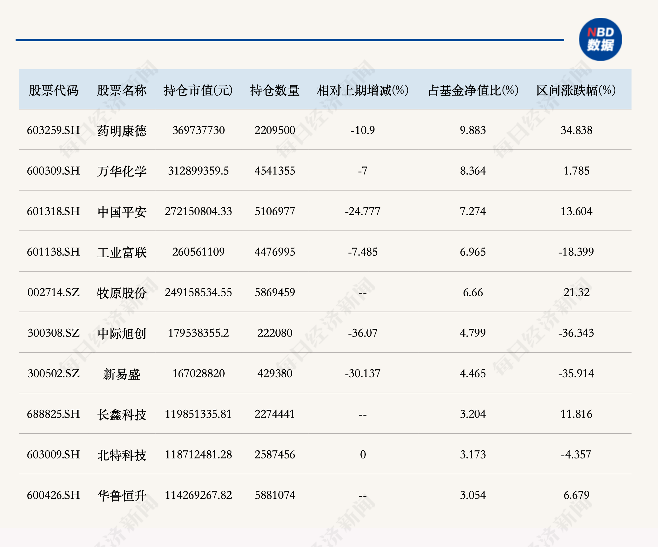 谢治宇、刘彦春、周蔚文最新持仓曝光，3名老将对科技线做出不同“加减法” (http://www.kingbaby.com.cn/) wap 第3张
