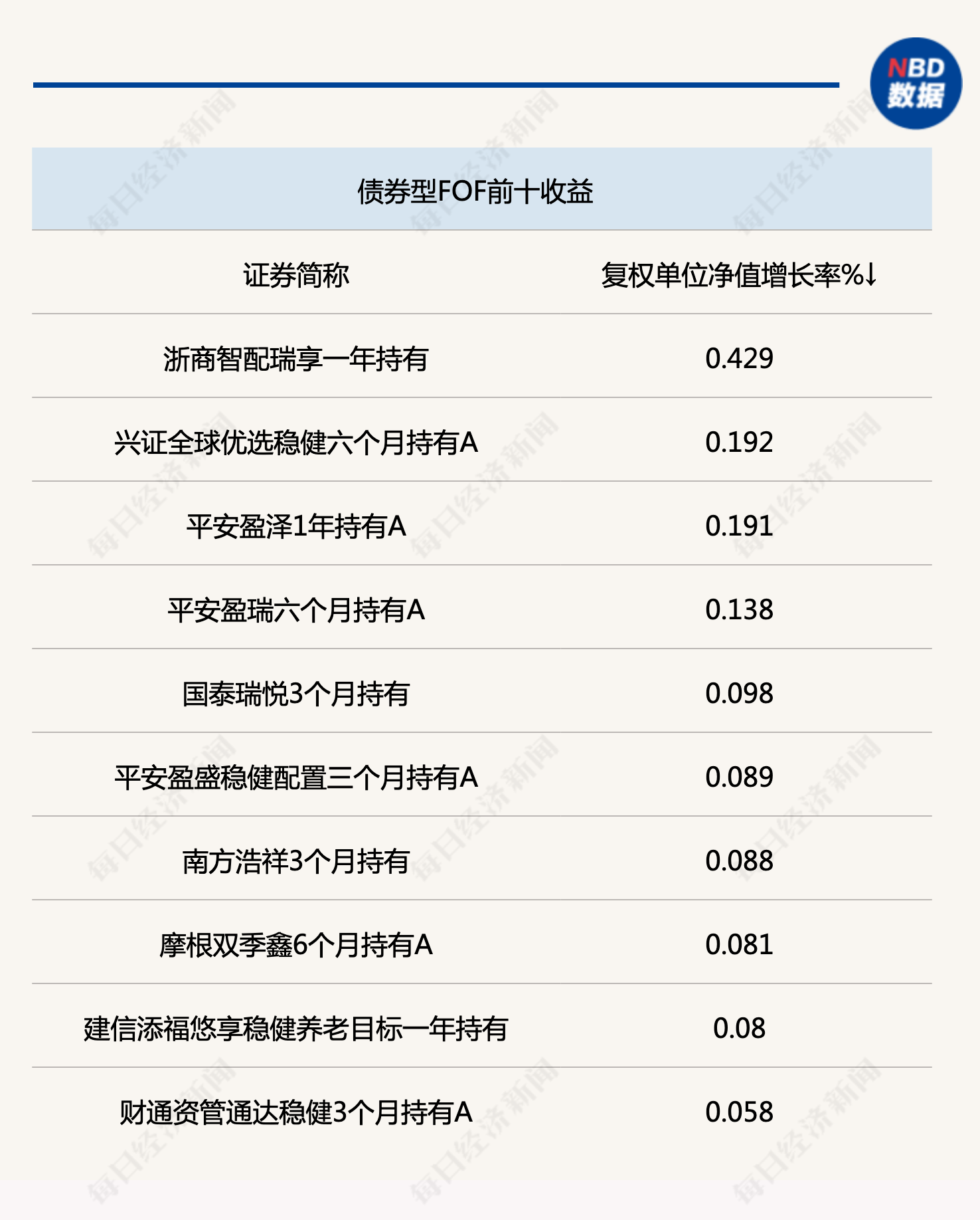 小盘科技股崛起，公募FOF掘金相关ETF！上周又有基金修改业绩基准