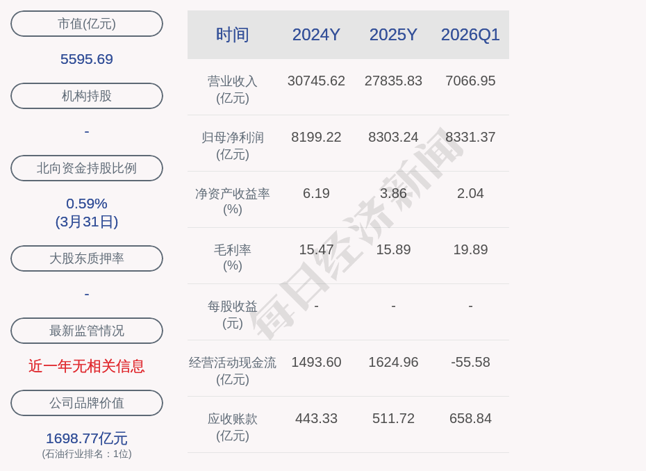 中国石化间接控股子公司4.53亿元项目环评获同意 (http://www.kingbaby.com.cn/) wap 第2张