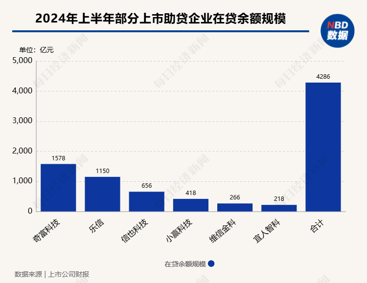 
          
            银行互联网助贷业务拟建立名单制管理，中小助贷机构有点“慌”
        