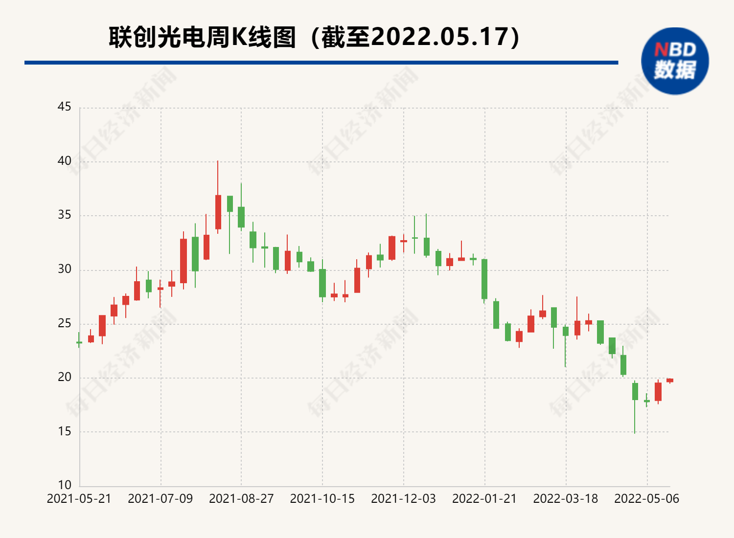 对话联创光电董秘邓惠霞超导设备确认收入尚需时间公司市值被低估