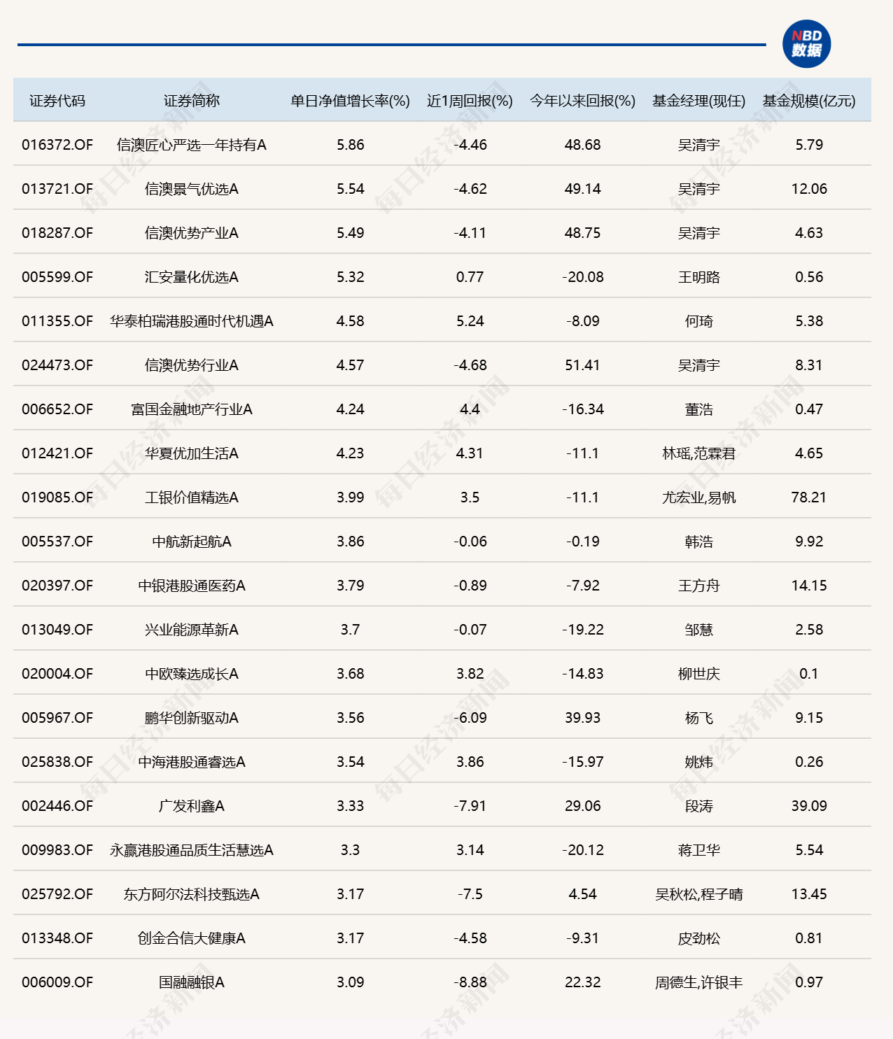 市场缩量反弹，8只基金单日涨逾4% (http://www.chichengjiaxiao.cn/) caij 第1张