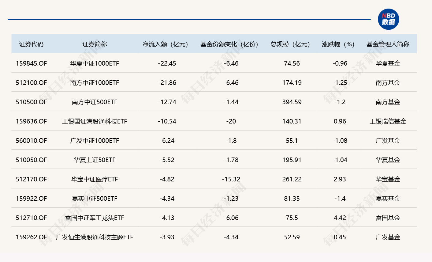 ETF规模速报 | 半导体设备ETF国泰上周五净流入超46亿元 (http://www.kingbaby.com.cn/) wap 第2张