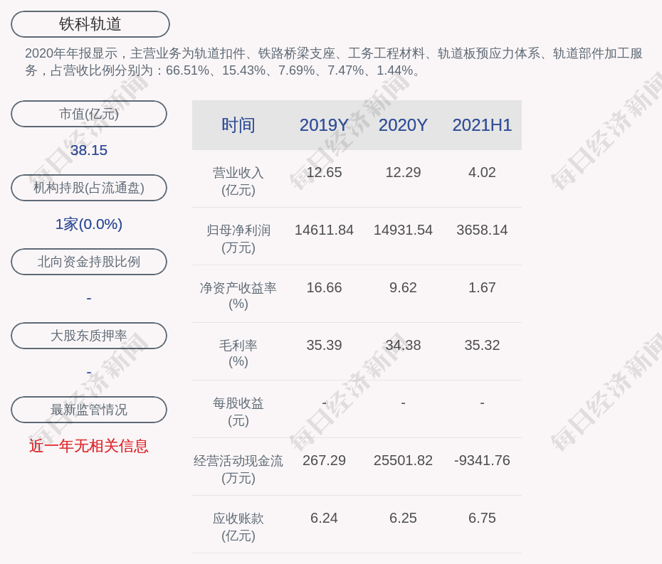 铁科轨道 2021年半年度净利润约3658万元 同比下降35 53 每日经济新闻
