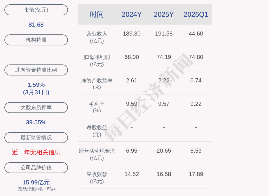 博汇纸业1.3亿元项目环评获原则同意 (http://www.kingbaby.com.cn/) wap 第2张