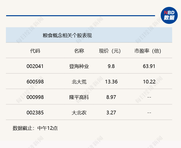 A股震荡走低，沪指半日下跌0.39% (http://www.kingbaby.com.cn/) wap 第3张