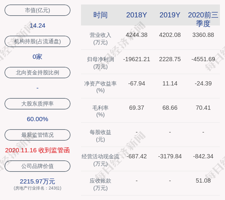 深圳证券交易所向新昊发出关注信| 每日经济新闻