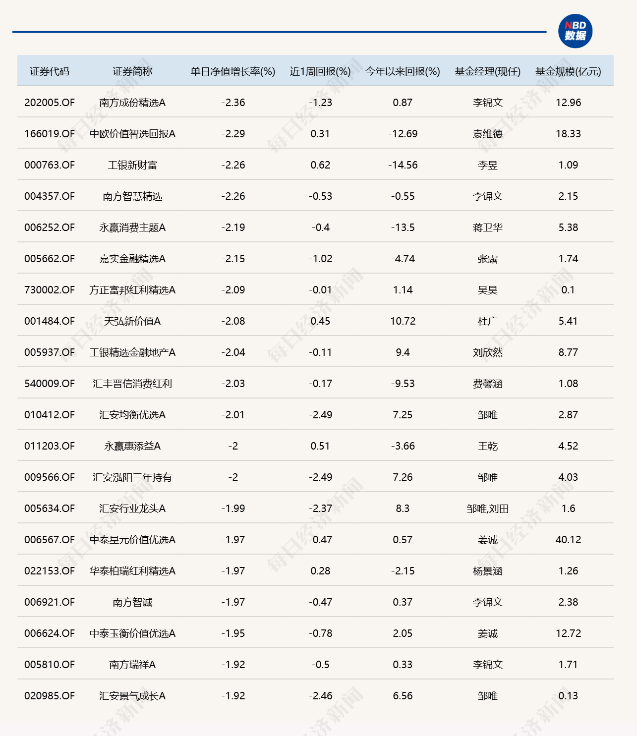 AI硬件大反弹，20只基金单日涨超11% (http://www.kingbaby.com.cn/) wap 第2张