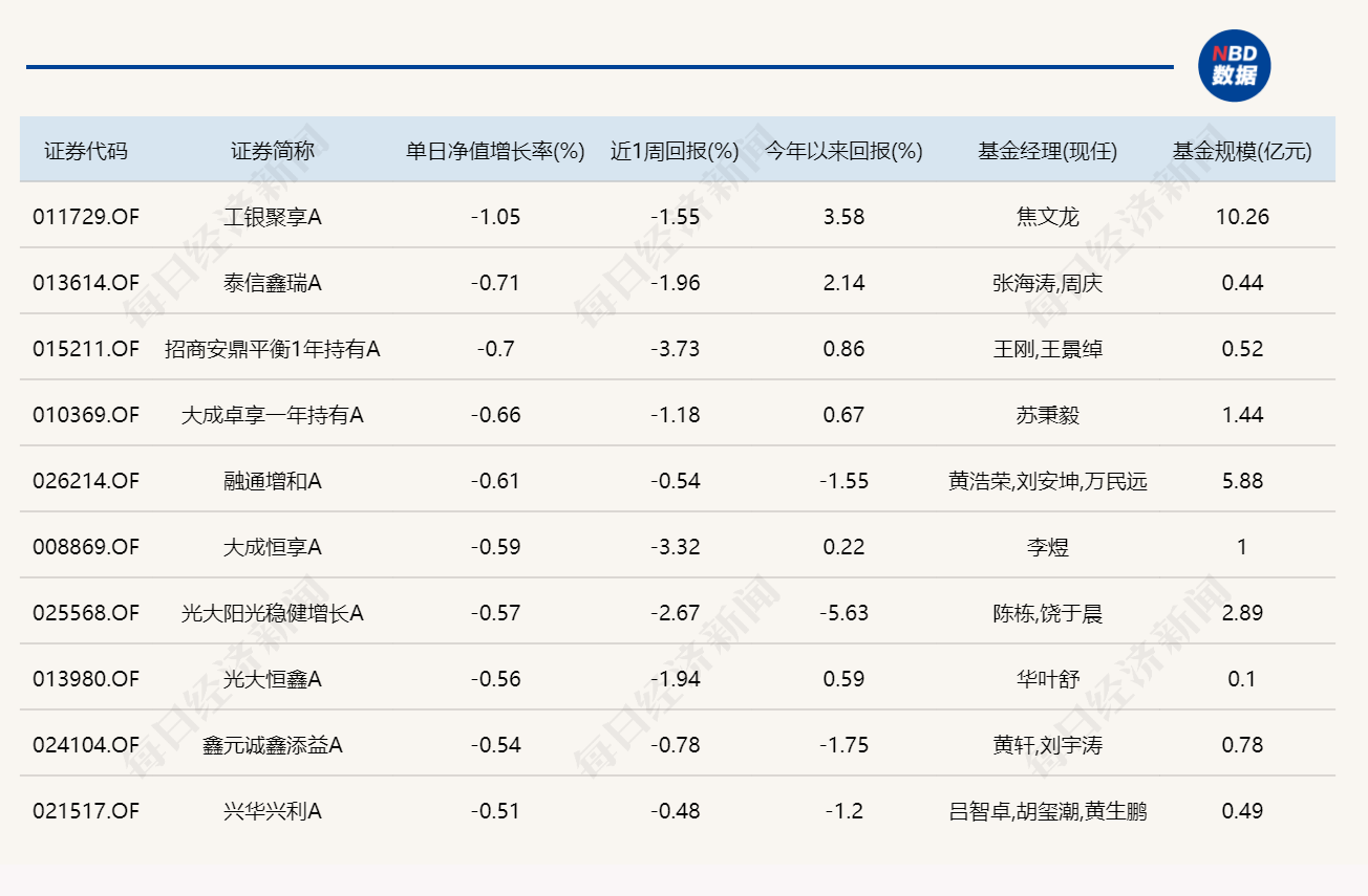 科技股反弹，多只基金单日涨超7% (http://www.photoreceiver.com/) 财经 第5张