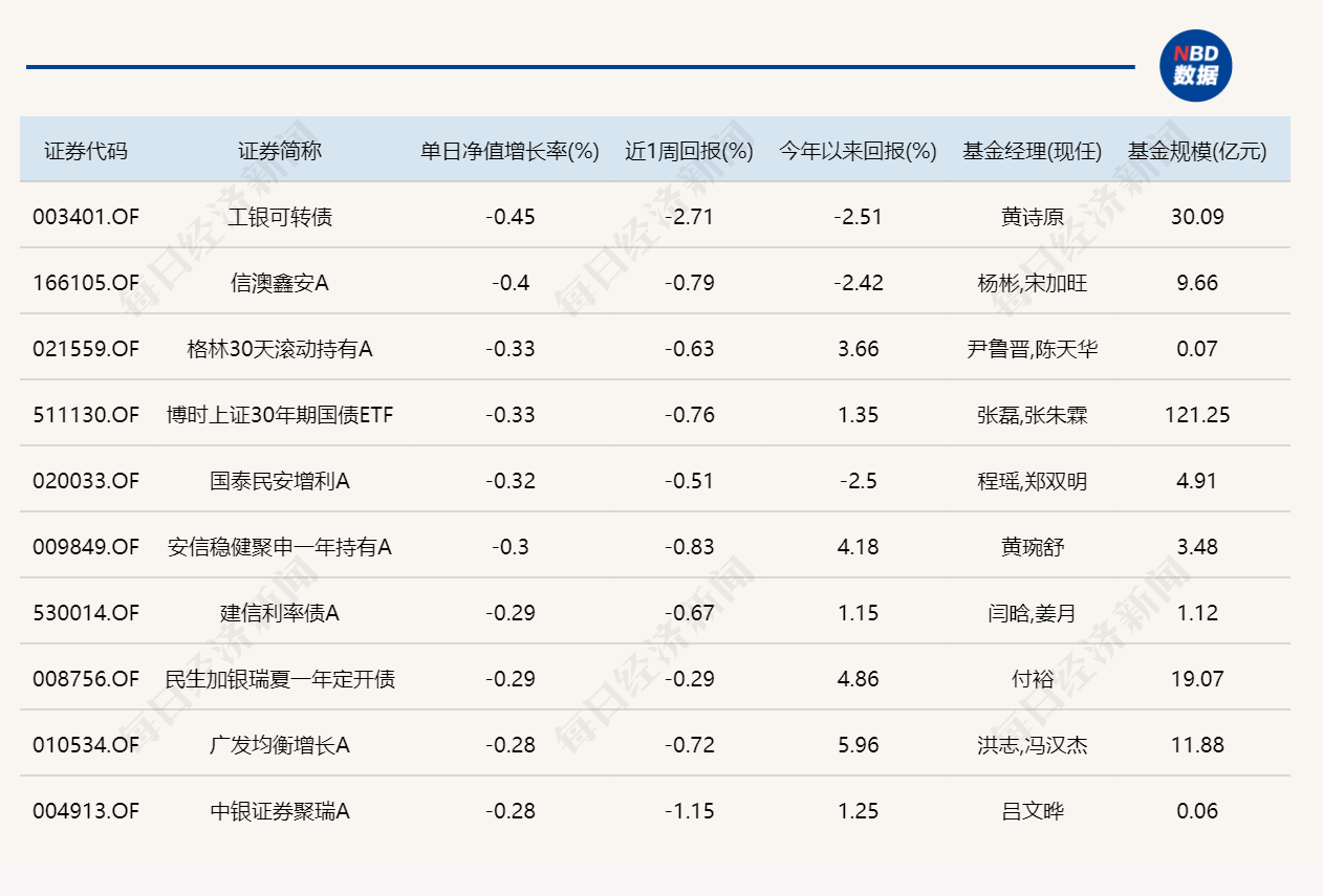 年内“翻倍基”回升至16只！前五名竟有4只由同一人管理 (http://www.kingbaby.com.cn/) wap 第7张