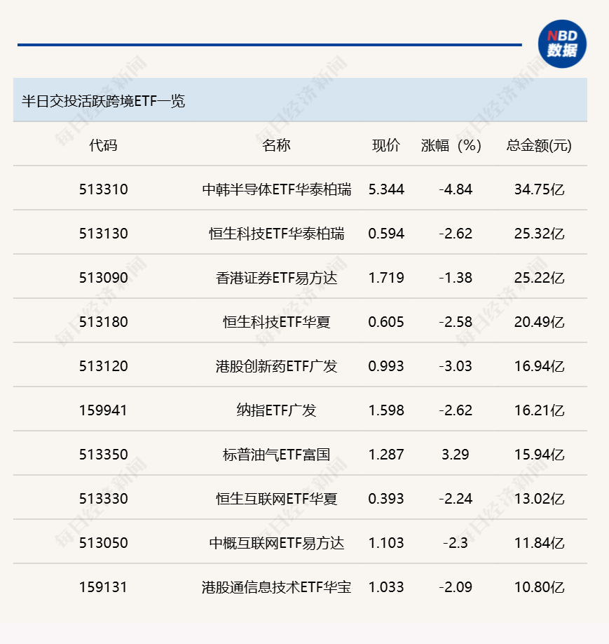 行业ETF风向标丨前期强势ETF放量回调，4只机器人ETF半日涨幅超2.5% (http://www.kingbaby.com.cn/) wap 第2张