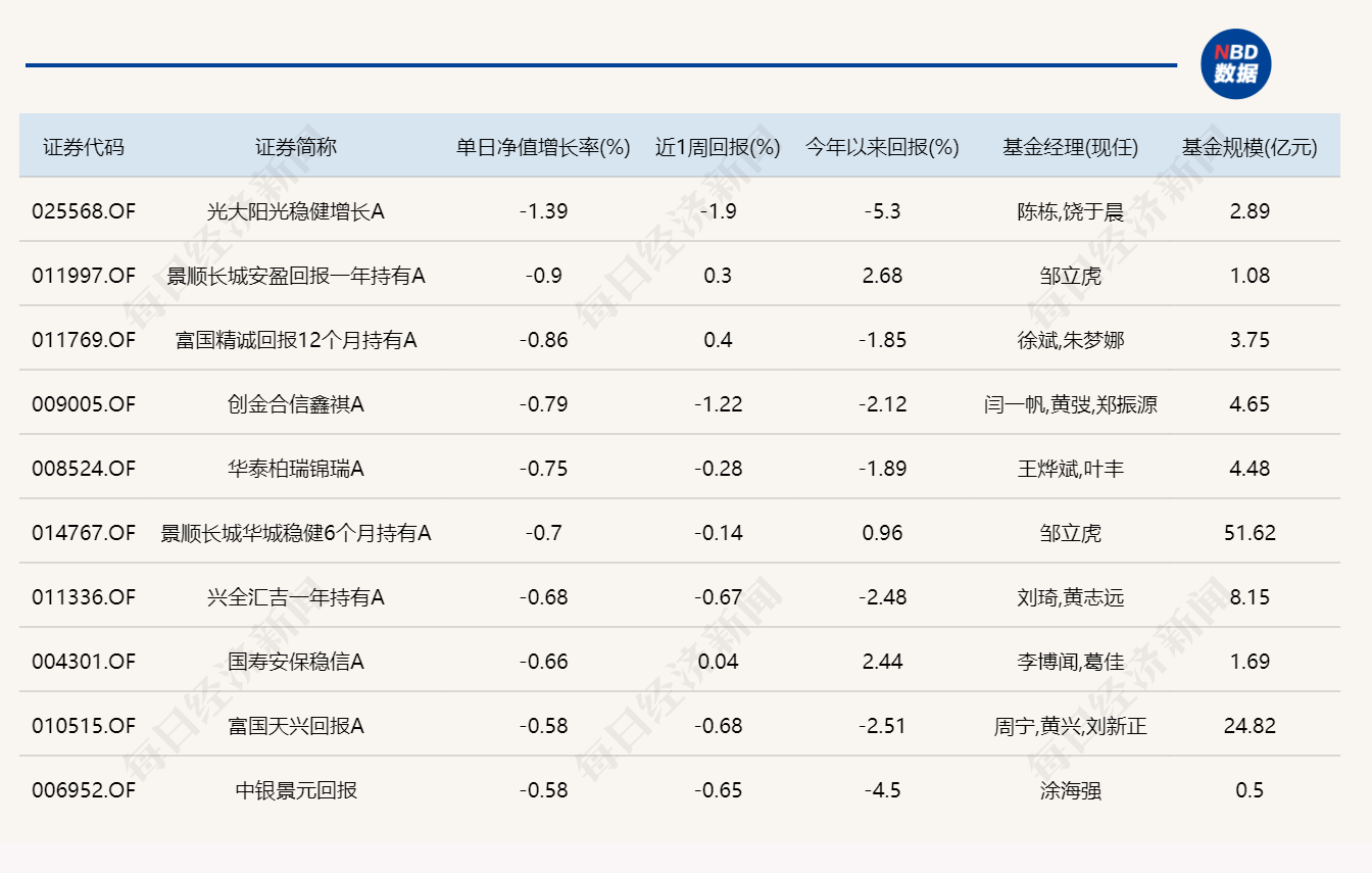 科技主线发力，市场探底回升！年内“翻倍基”达到5只 (http://www.kingbaby.com.cn/) wap 第5张