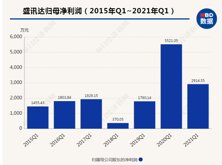 5c9ad11a-ccc4-48db-8952-513351d00085?nbddata-height=558&nbddata-width=750