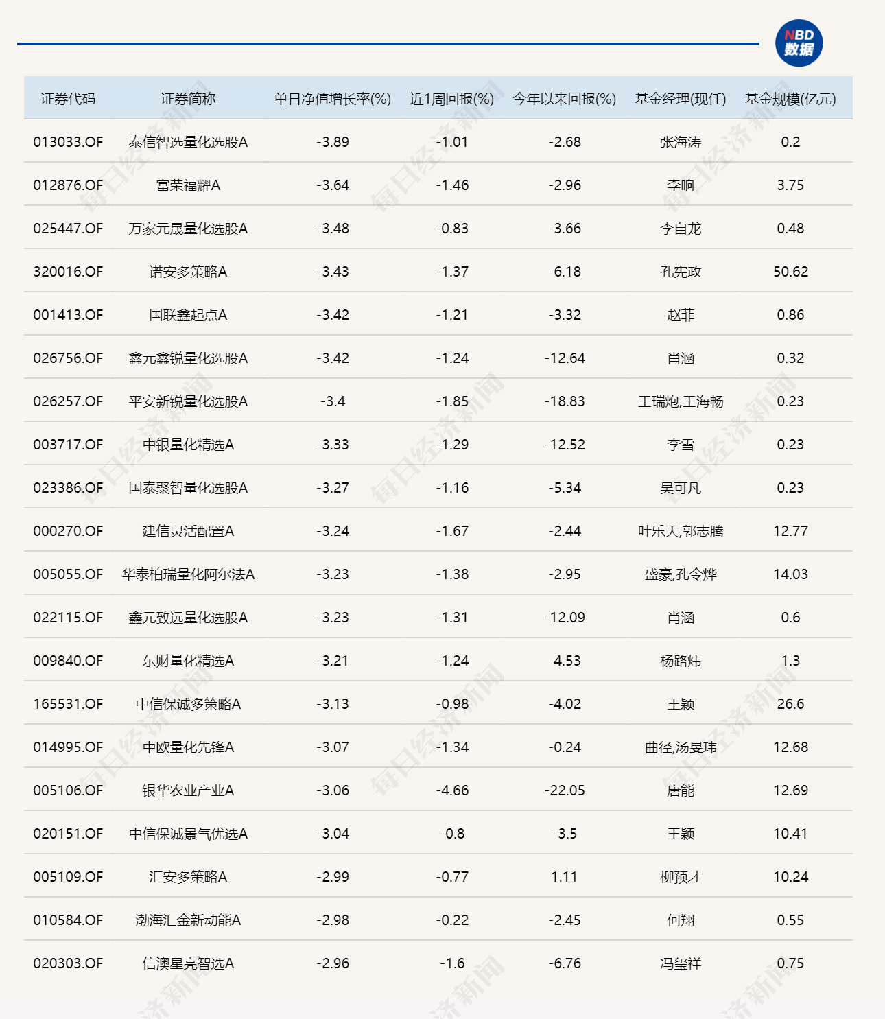 AI硬件全线反弹，16只基金单日涨超7% (http://armanice.com/) wap 第2张