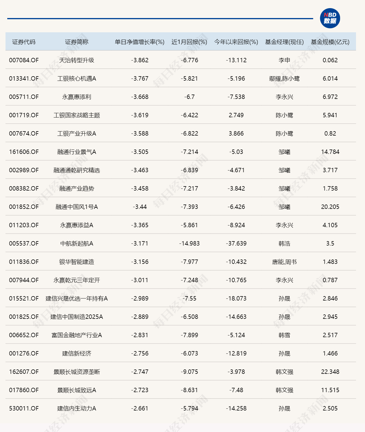 史上最惨的新基金，建仓一个月狂跌24%，意外曝光基金运营内幕_萝卜投研 - MdEditor