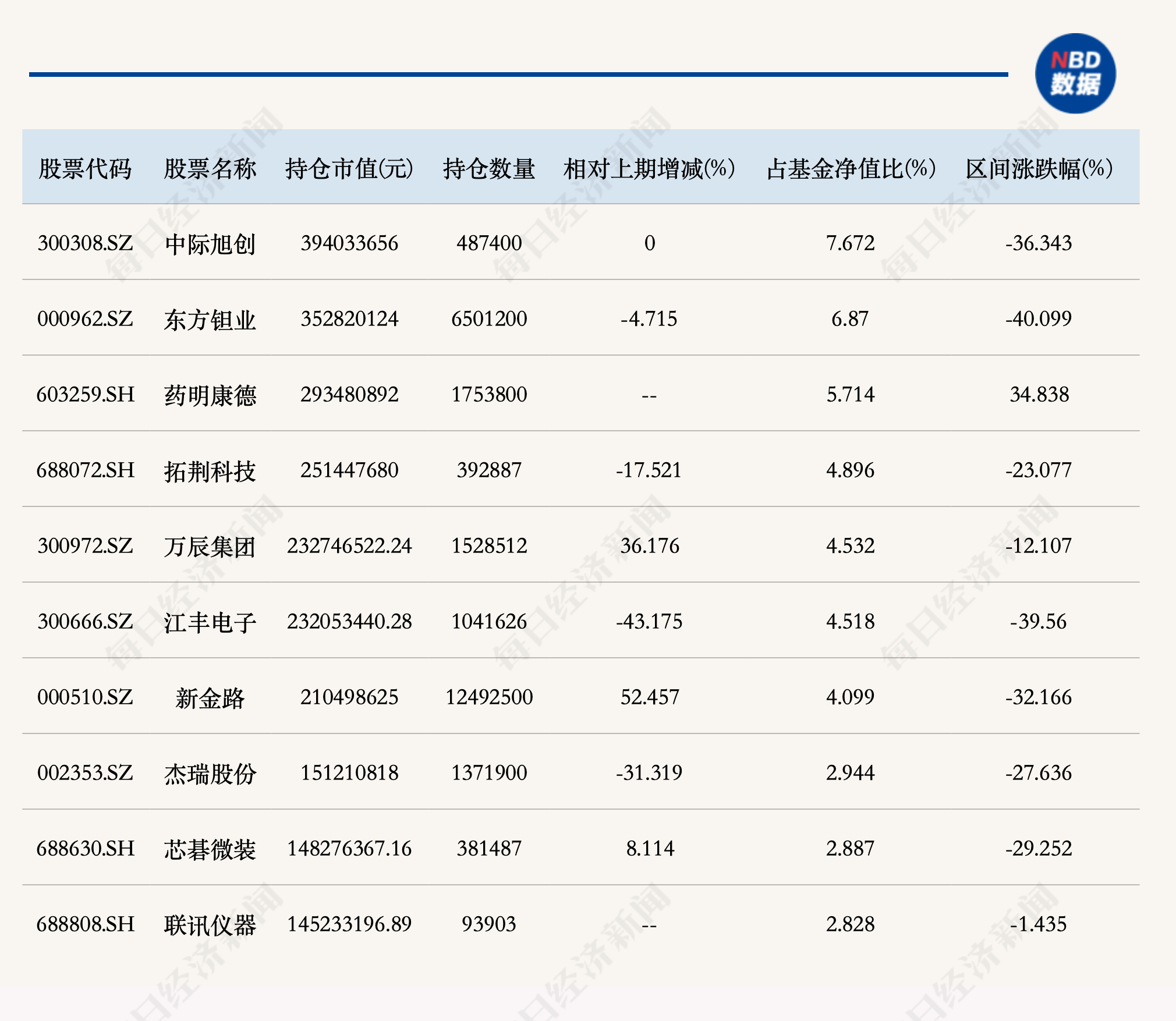 谢治宇、刘彦春、周蔚文最新持仓曝光，3名老将对科技线做出不同“加减法” (http://www.kingbaby.com.cn/) wap 第1张