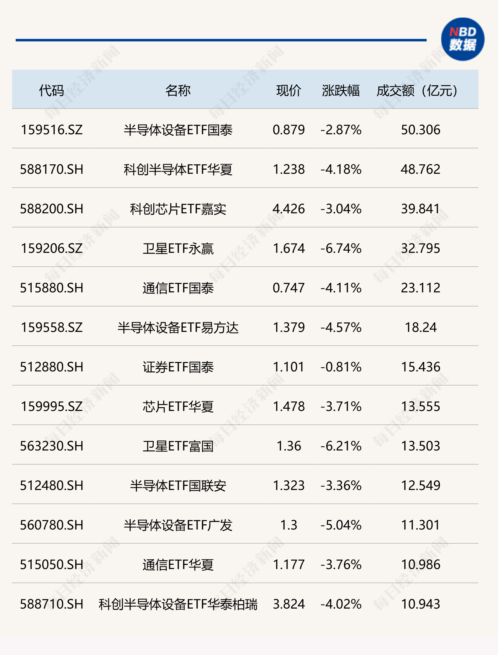 行业ETF风向标丨半导体ETF交投保持活跃，4只中药ETF半日涨幅超3% (http://www.kingbaby.com.cn/) wap 第1张