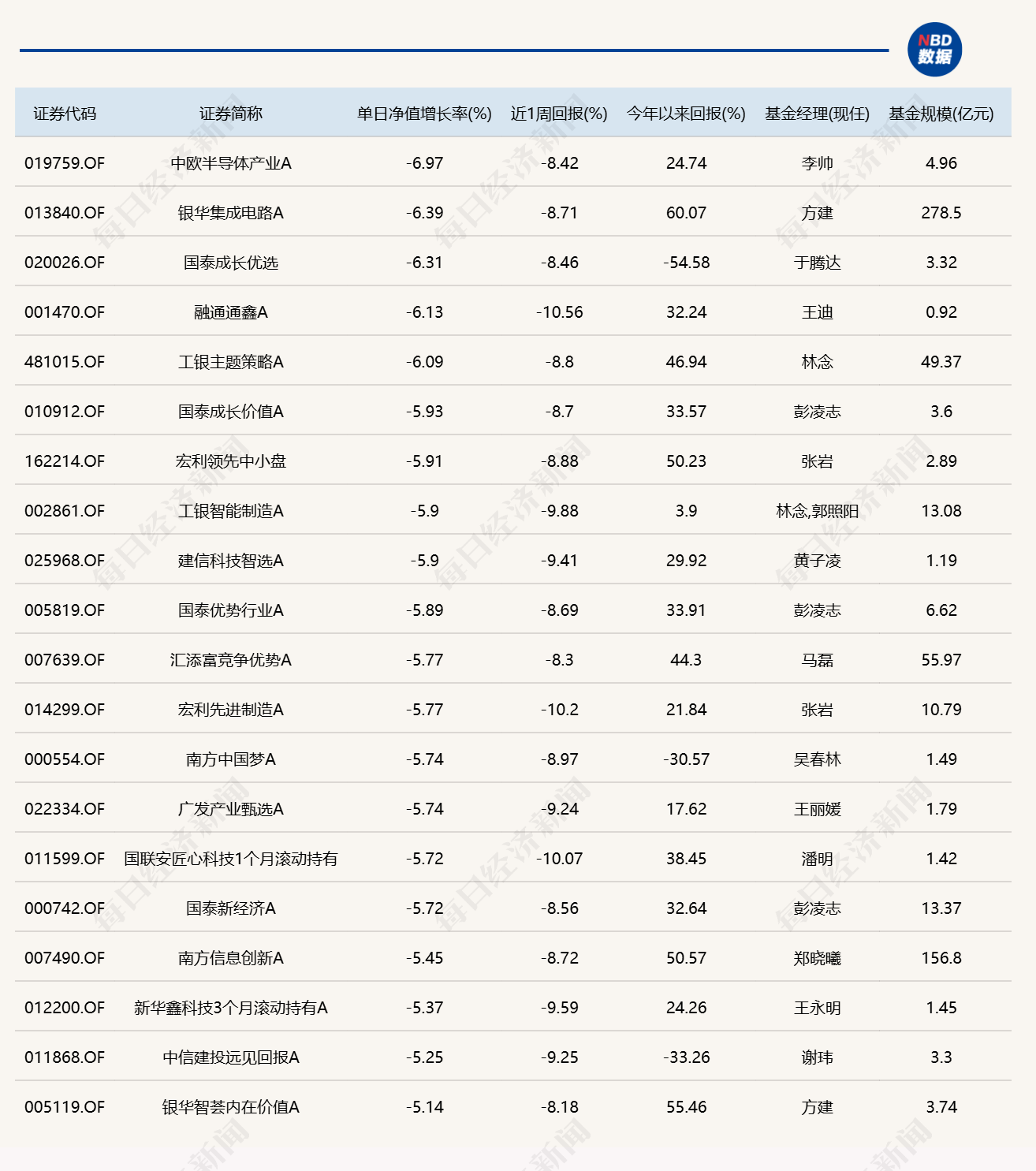 人形机器人、军工走强，多只相关主题基金单日涨超6% (http://www.kingbaby.com.cn/) wap 第2张