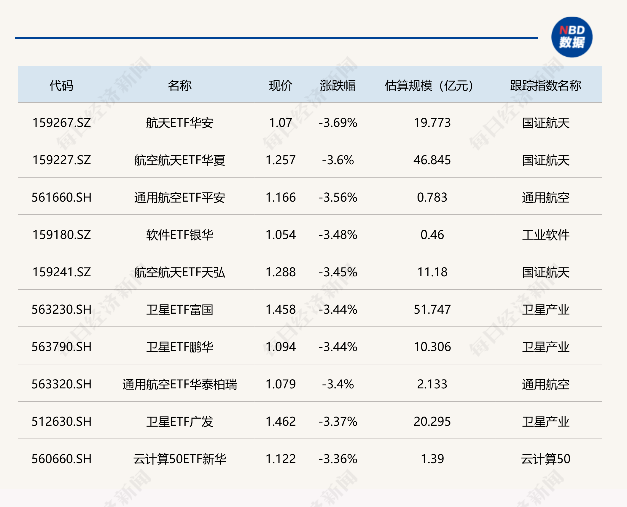 ETF今日收评 | 煤炭、生物医药相关ETF涨超3%，航空航天相关ETF跌超3% (http://www.photoreceiver.com/) 财经 第2张