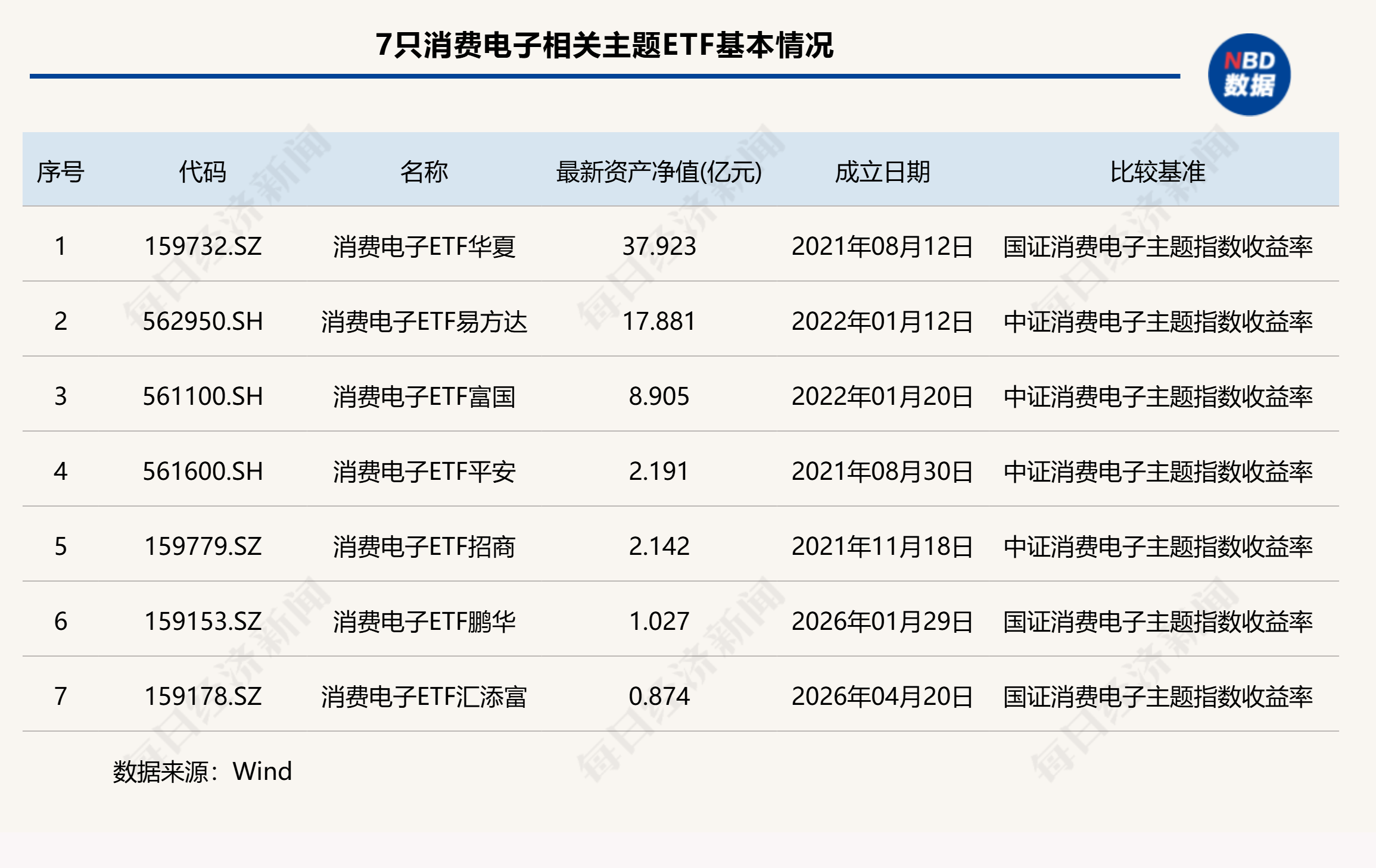 共享基经丨同主题ETF对比（十四）：同样是消费电子ETF，这些产品跟踪的指数有何不同？ (http://www.kingbaby.com.cn/) wap 第1张