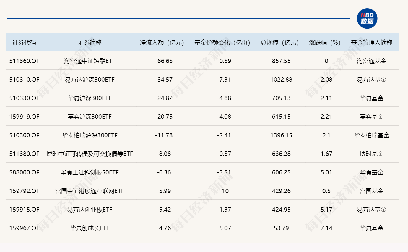 ETF规模速报 | 两只有色金属主题ETF，昨日合计净流入超20亿元 (http://armanice.com/) wap 第2张