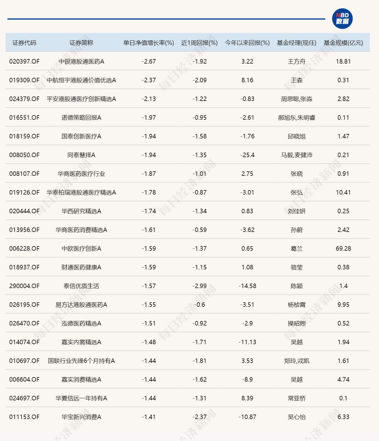 A股五月开门红，近20只基金单日涨超7% (http://www.999law.cn/) caij 第2张