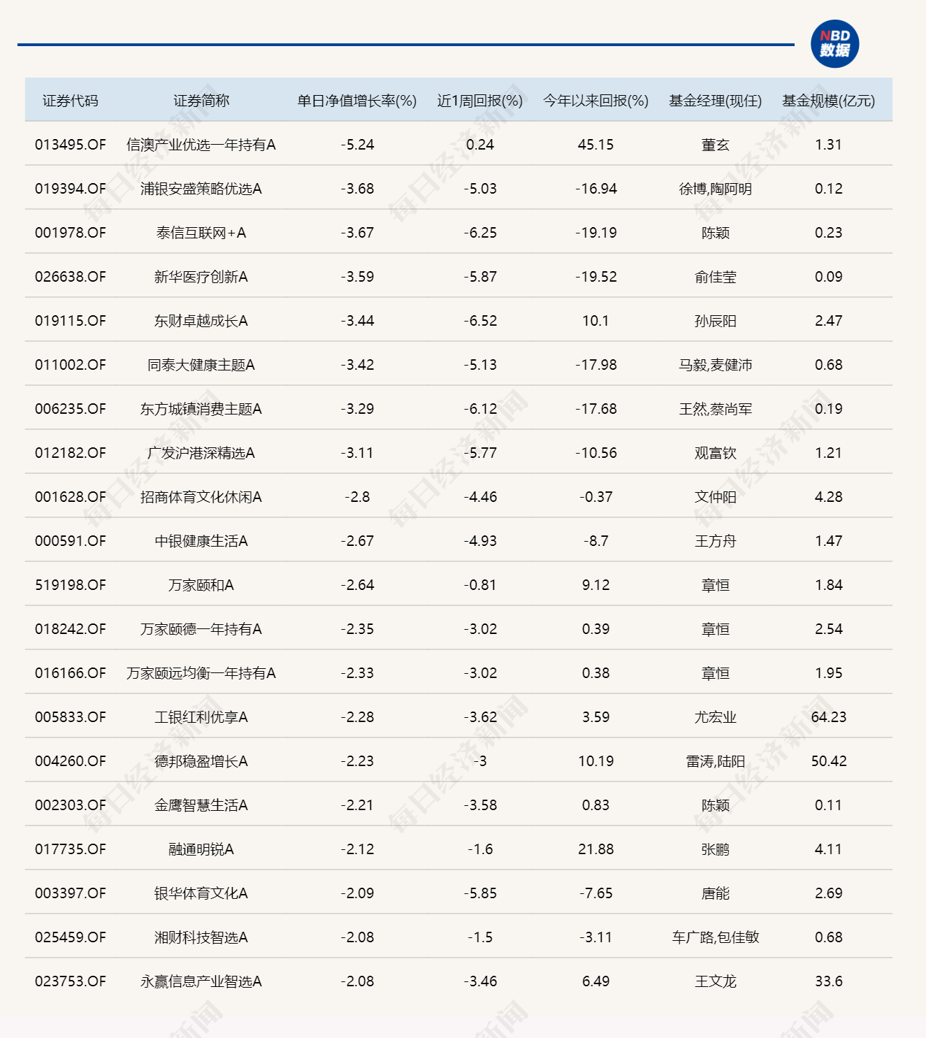 半导体产业链延续强势，多只科技主题基金单日涨超6% (http://www.photoreceiver.com/) 财经 第2张