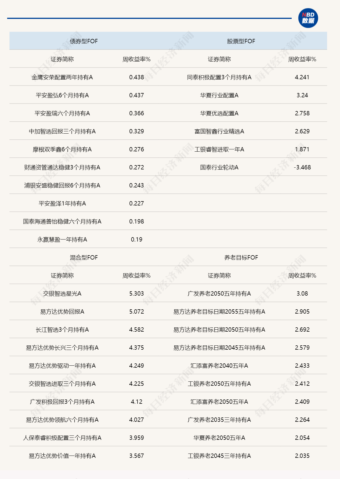 权益市场走强吸引基民入场，节后首周新基金发行环比暴增逾2倍，FOF年内发行份额已超去年全年 (http://www.chichengjiaxiao.cn/) caij 第1张