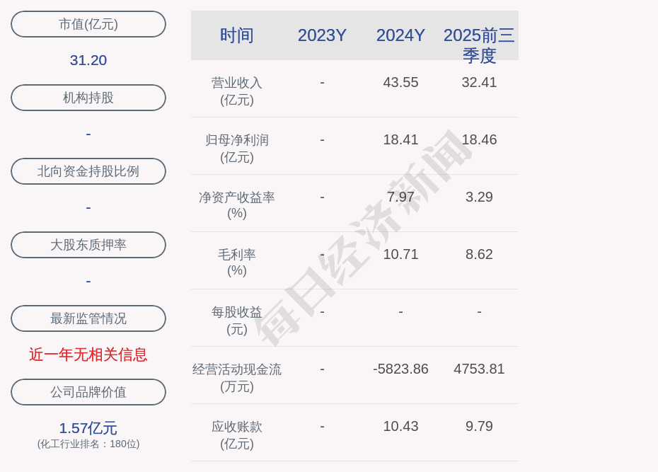 龙星科技5000万元项目环评获同意 (http://www.kingbaby.com.cn/) wap 第2张