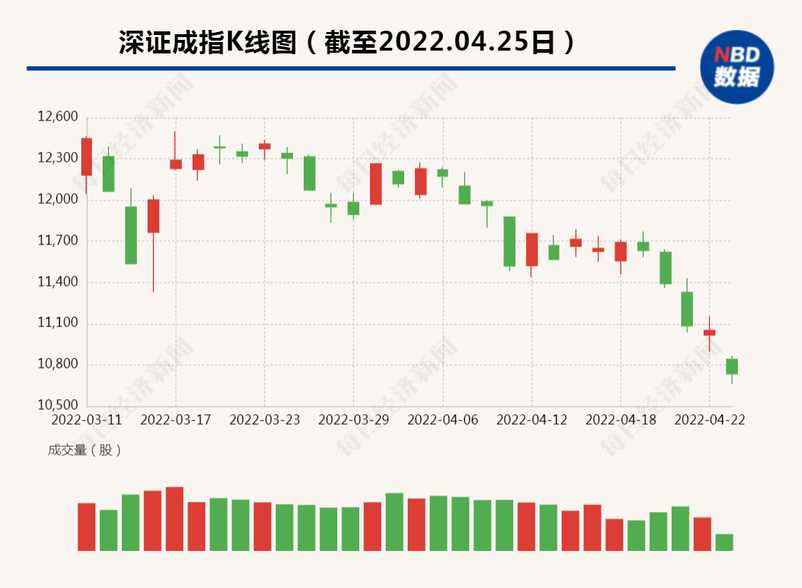 沪指跌破3000点恒瑞医药跌停创年内新低发生了什么