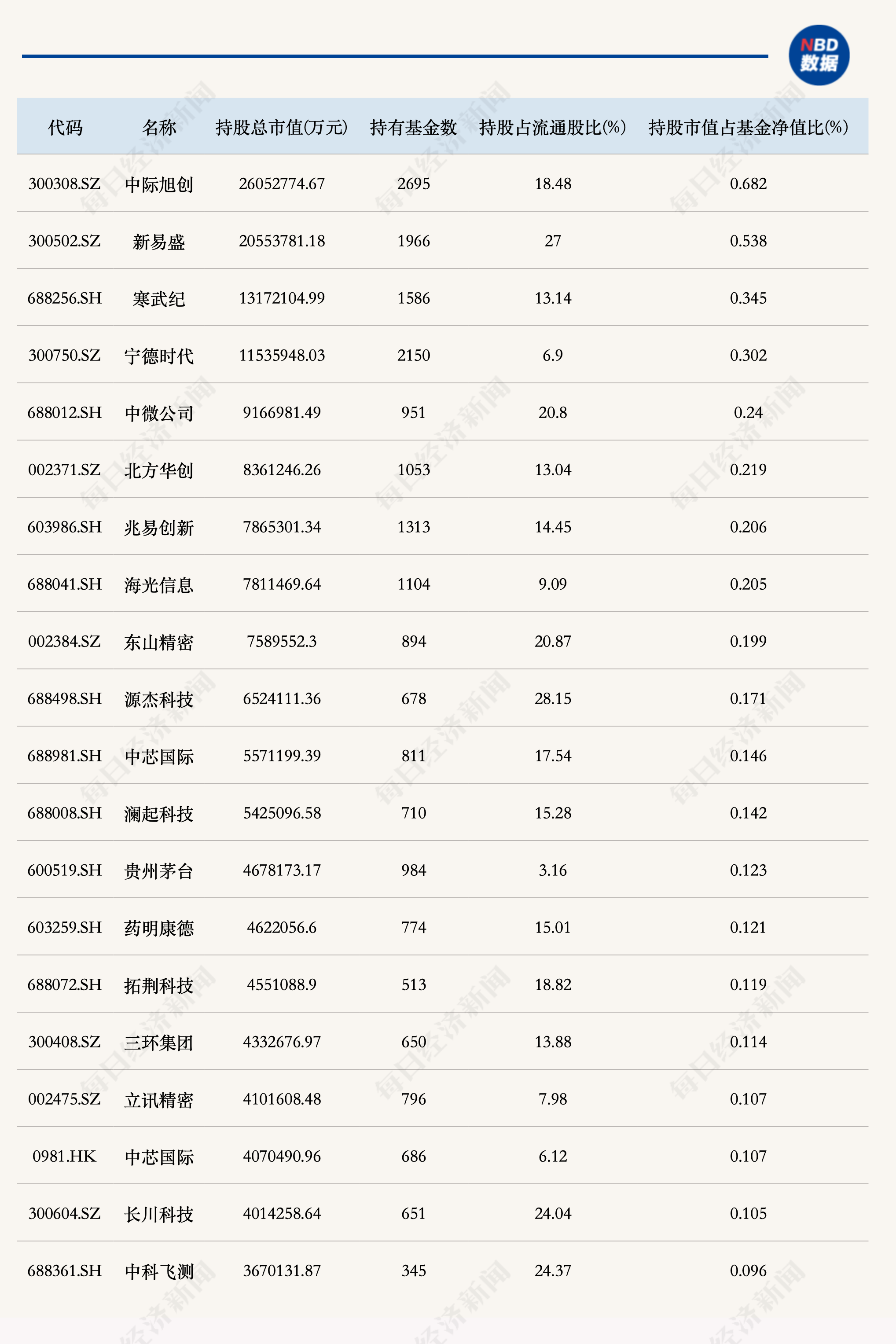 二季度公募十大重仓股大洗牌！哪些个股被增减持最多？（附统计） (http://www.kingbaby.com.cn/) wap 第1张