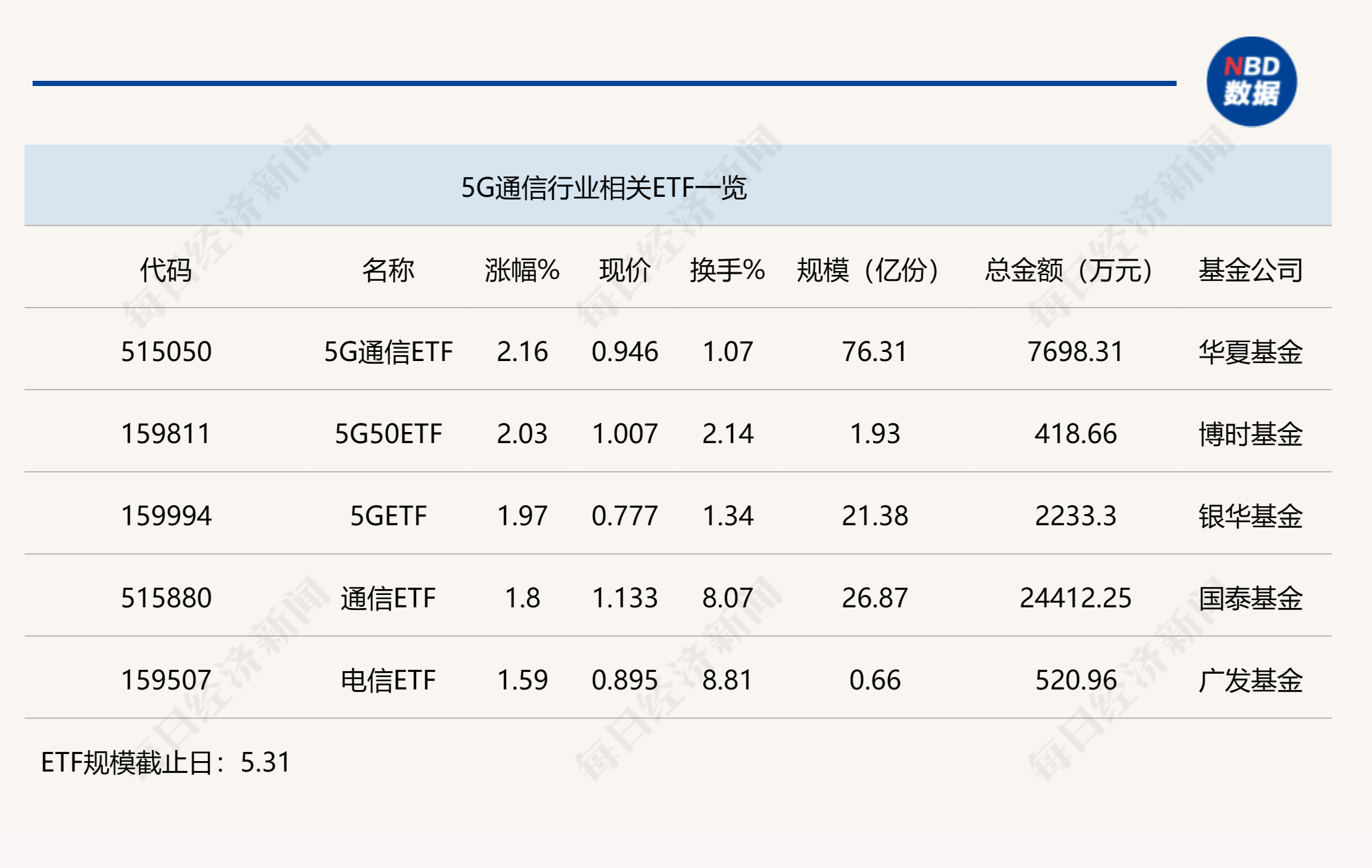 cpo指的是什么_cpo龙头股票一览表最新_CPO