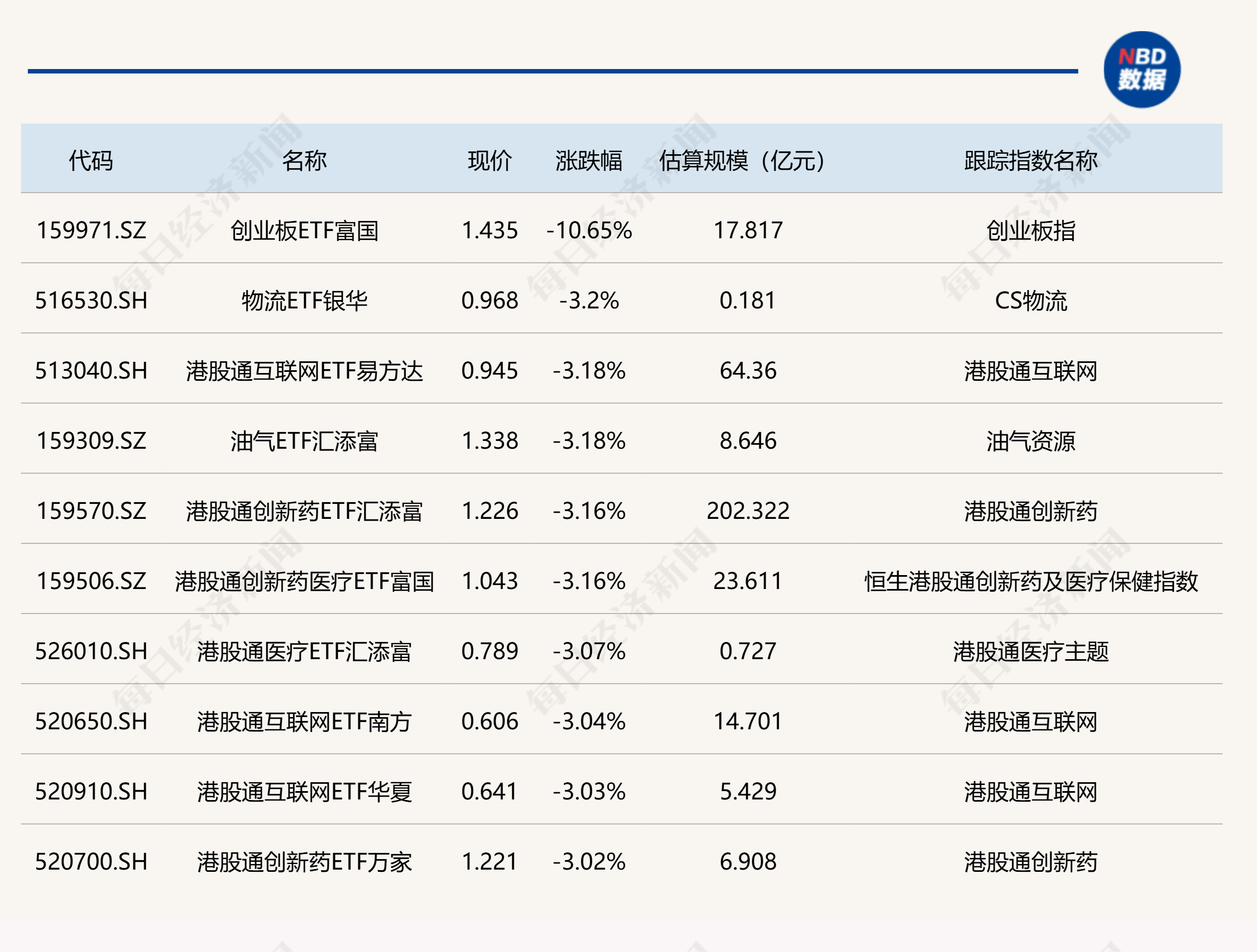 ETF今日收评 | G60创新ETF申万菱信涨超5%，科创100、储能电池等ETF涨超4% (http://armanice.com/) wap 第2张