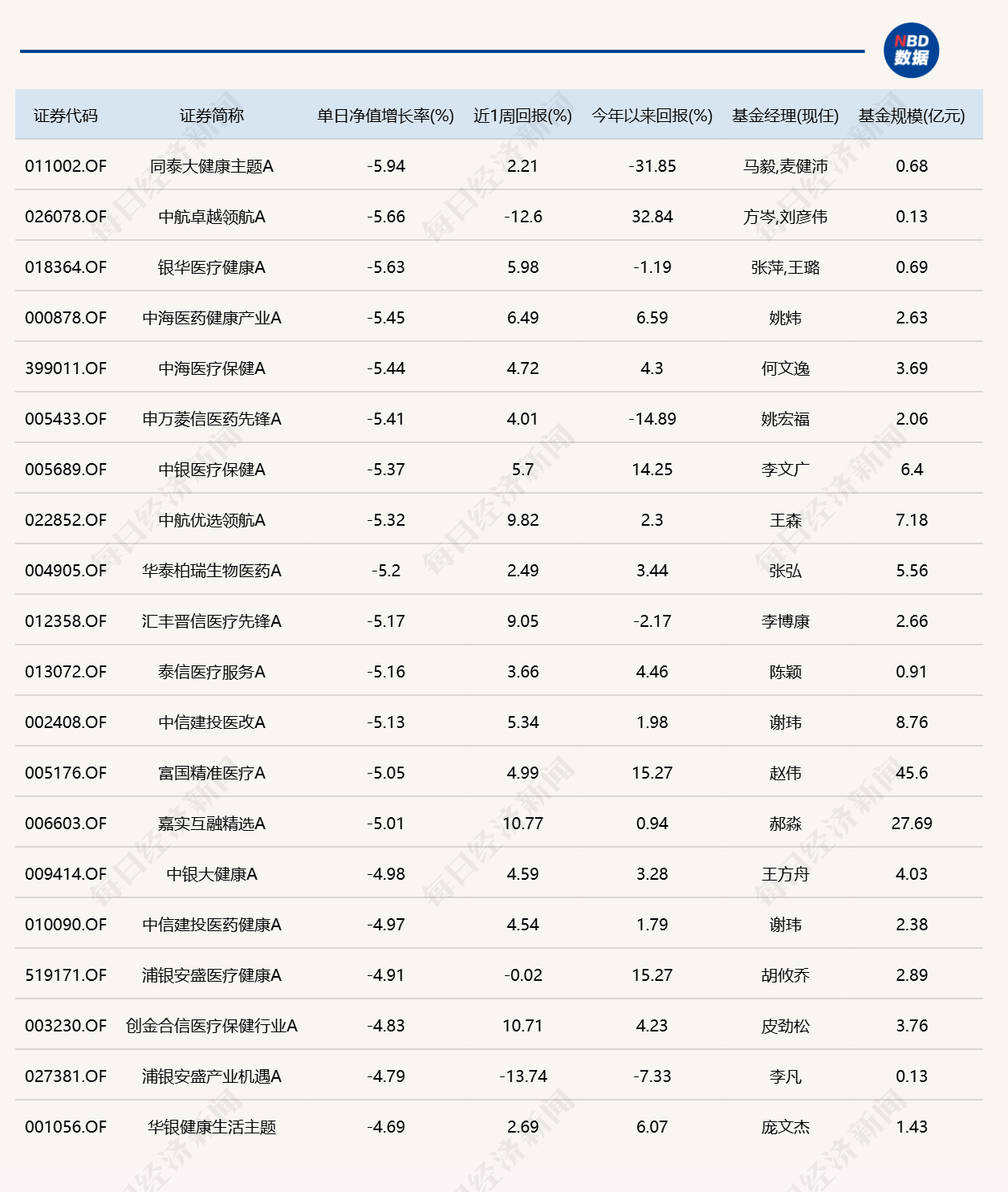 沪指失守4000点关口，14只基金单日跌逾5% (http://www.kingbaby.com.cn/) wap 第2张
