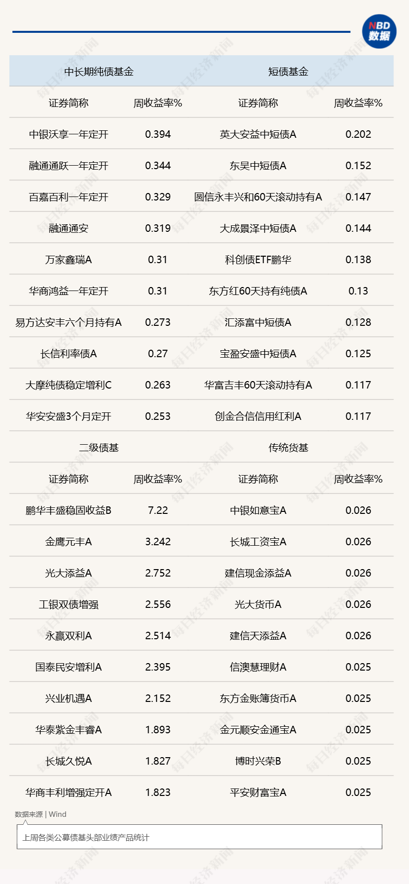 上周债市行情放缓，科创债指基迎来场外新品，指数投资再扩容 (http://www.kingbaby.com.cn/) wap 第1张