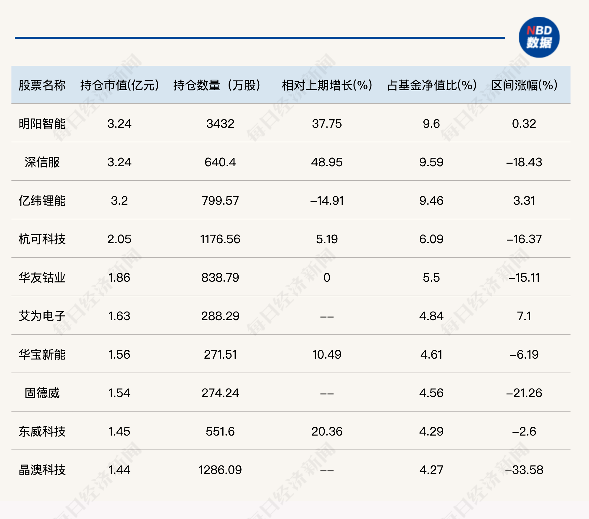 陆彬二季度大幅减持宁德时代、加仓新能源产业链，刘彦春期待更多提振内需政策出台