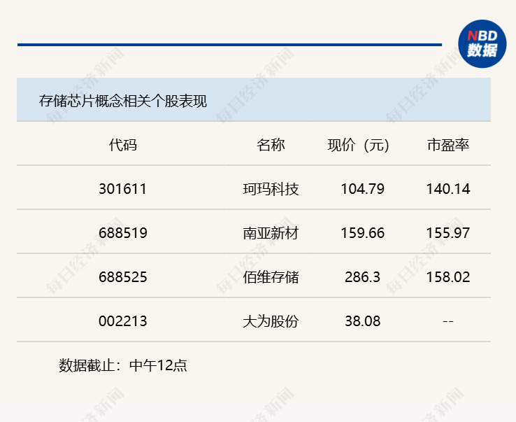 重返4000点大关，沪指半日上涨0.55% (http://www.paipi.cn/) wap 第3张