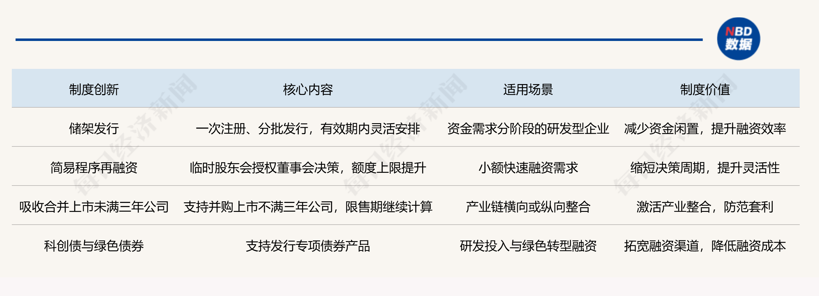 行业热议创业板并购重组改革：破除“三年门槛”，激活存量整合新动能 (http://www.photoreceiver.com/) caijing 第1张