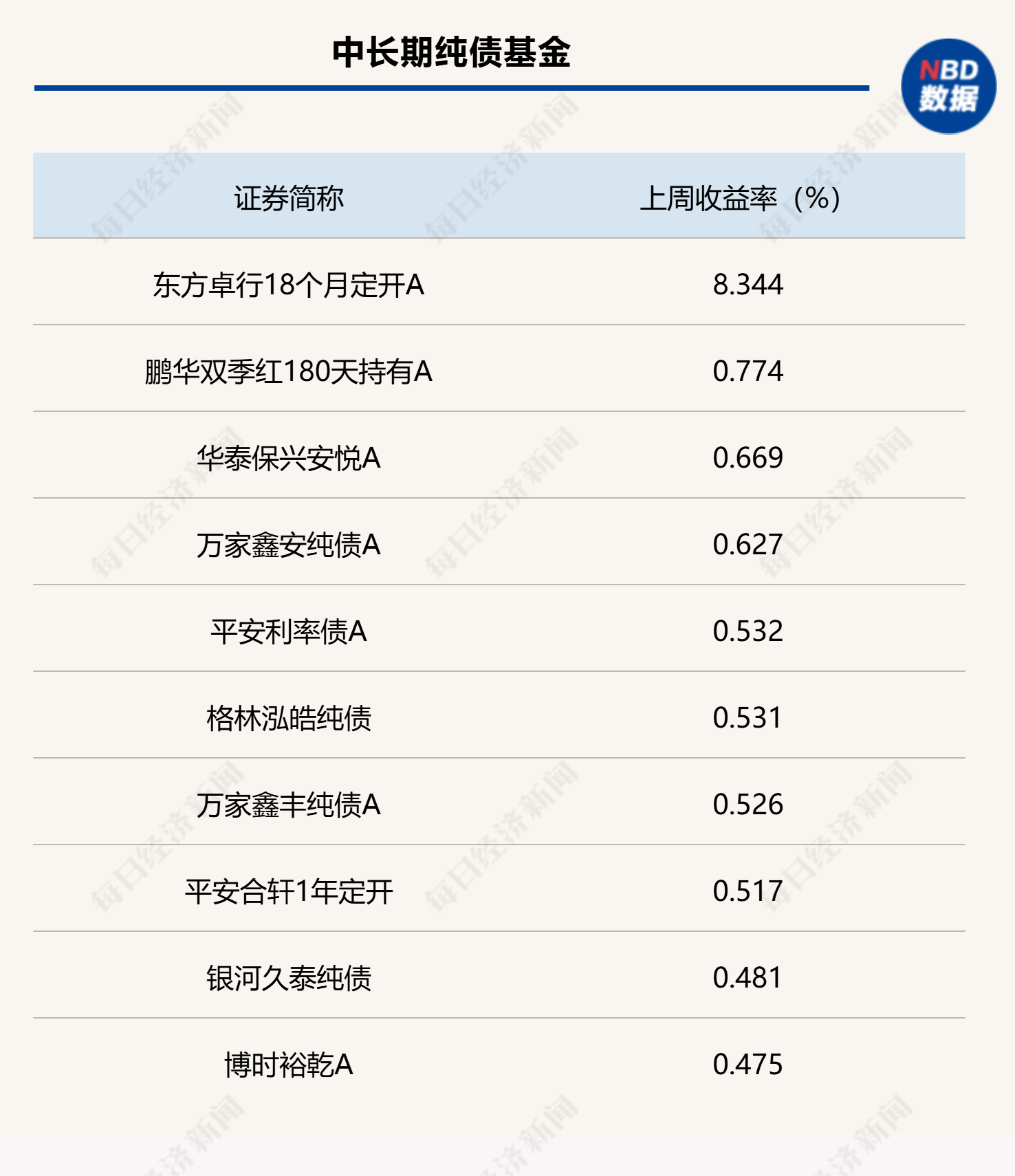 
          
            月末理财规模有所回落，部分债基遭遇大额赎回，市场关注财政发力重点
        