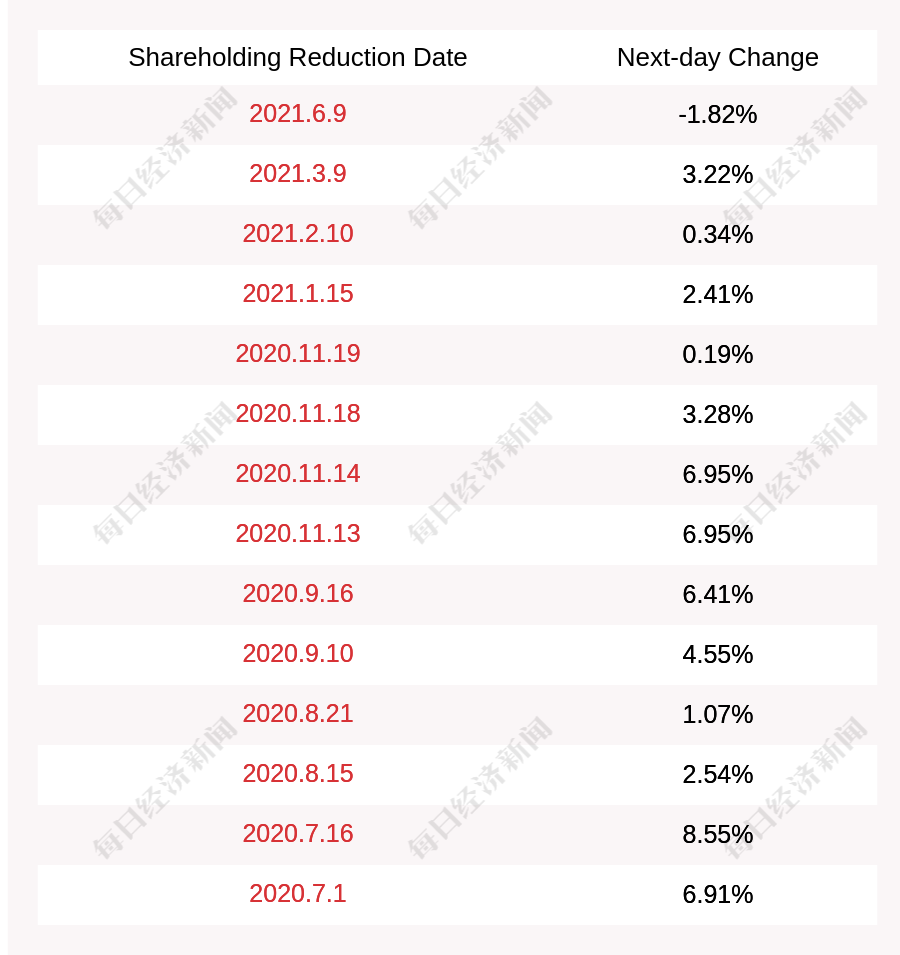 Lomon Billions Group: Vice Chairman Tan Ruiqing Offloads About 18.09 ...