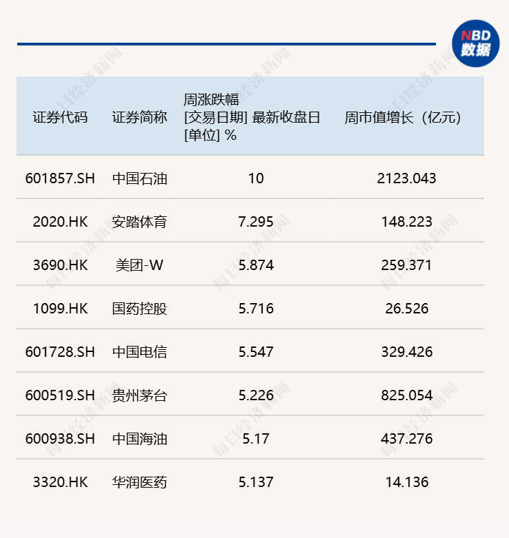 每经品牌100指数逆市反弹，成分股安踏体育多品牌全球化战略受关注 (http://www.kingbaby.com.cn/) wap 第2张