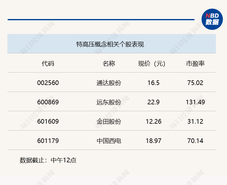 A股震荡走低，沪指半日下跌0.4% (http://www.pckjsb.cn/) caij 第3张